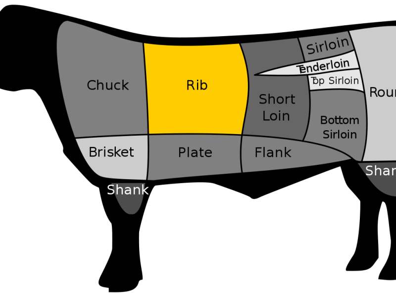 Types and Grades of steak best to worst: An Ultimate Guide for Aspiring Grill Masters